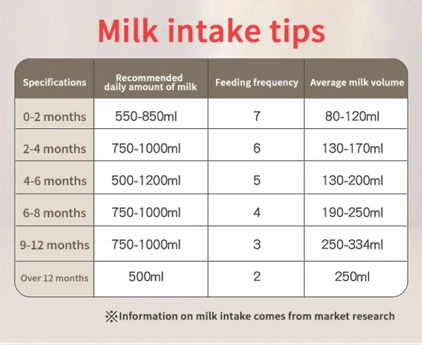 Dr.isla Glass Bottles Newborn Feeding Bottles 80ML/160ML Baby Bottle Anti-flatulence Milk Feeding Bottles Infant BPA free - Image 25