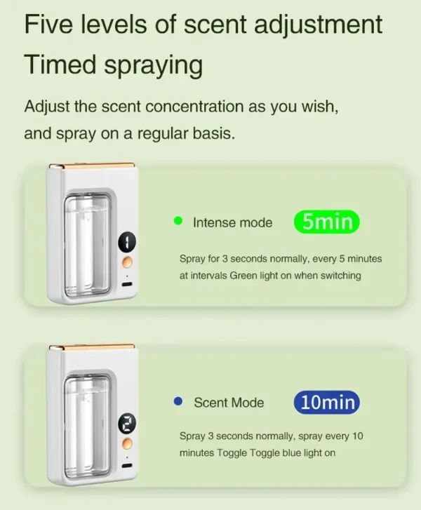 Automatic Diffuser Aromatherapy Car Perfume with Display Essential Oil Humidifier Bathroom Deodorization Air Freshener Jasmine - Image 21